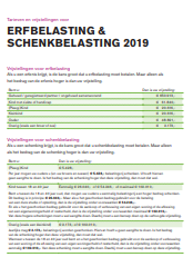 Tarieven erfbelasting 2019